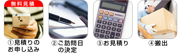 サービスの流れ ①見積りのお申し込み→②ご訪問日の決定→③お見積り→④搬出